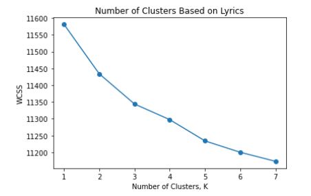Clustering